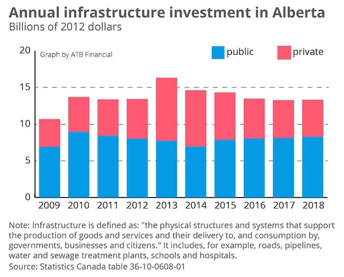 ATB-infrastructure700 - Camrose Voice Alberta infrastructure