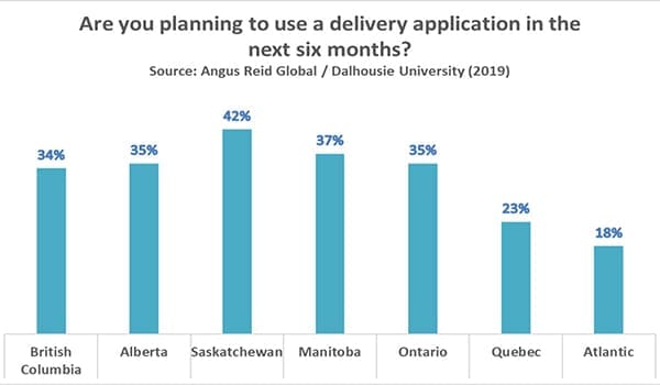 food delivery planning graph - Kindersley Clarion