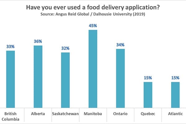 food delivery service graph - Kindersley Clarion food delivery service graph